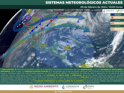 Hoy persiste baja probabilidad de lluvias con ambiente caluroso, la intensidad del calor se incrementará entre el sábado 10 y el domingo 11 debido a una Surada con rachas superiores a 70 km/h en sectores del sur y de 45 a 70 km/h en regiones del valle de Perote y Orizaba. 