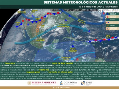  Miércoles 13: disminución de nublados, probabilidad baja de lluvias. Viento del Noreste, Este y Sureste de 20 a 35 km/h en costas con rachas de 40 a 50 km/h en la costa norte y valle de Perote. Oleaje de 0.5 a 1.0 metros en la costa. 
