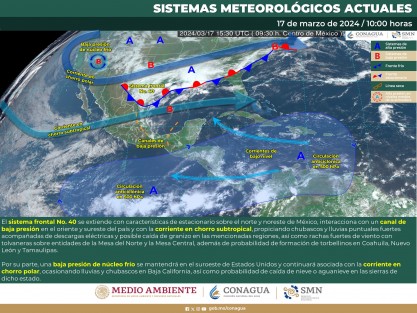 Domingo 17: medio nublado a nublado, probabilidad baja de lluvias; sin embargo, se pueden presentar eventos convectivos (tormentas) aislados en la región montañosa central por la tarde-noche. Niebla o calina Viento del Noreste, Este, Sureste y Sur de 20 a 35 km/h con rachas de 45 a 65 km/h en la zona sur y valle de Perote. Oleaje de 0.5 a 1.0 metros en la costa.  