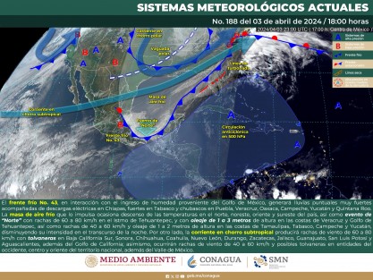 Jueves 4: las condiciones para lluvias disminuyen, los valores de la temperatura máxima con poco cambio o aumentan ligeramente y viento dominante del Norte y Noreste de 20 a 35 km/h. Oleaje de 1.0 a 2.0 metros, decreciendo.