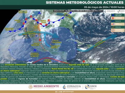 Lunes 6: caluroso a bochornoso, la probabilidad de lluvias con tormentas se concentra en regiones de montaña. Acumulados estimados de 5 a 15 mm con máximos de 20 a 30 mm. Surada de 20 a 30 km/h con rachas de 50 a 65 km/h en sectores de la zona sur y menores en la costa norte, valle de Perote y zona de Orizaba. Viento del Sureste, Este y Noreste de 20 a 35 km/h en el resto de las costas. Oleaje de 1 a 2 metros cercano a la playa.