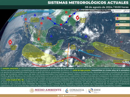 Jueves 8: despejado a medio nublado por la mañana, aumentando los nublados por la tarde-noche y hacia la madrugada del viernes con probabilidad baja de lluvias; sin embargo, pueden presentarse eventos aislados principalmente en regiones montañosas. Viento del Noreste, Este y Sureste de 20 a 35 km/h en la costa con rachas mayores en áreas de tormenta. Oleaje de 0.5 a 1.0 metros. Ambiente caluroso. 