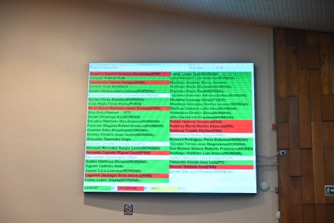 Con 35 votos a favor y 9 en contra fue aprobada la minuta que resuelve la incorporación de la Guardia Nacional sea controlada operativa y administrativamente por la Secretaría de la Defensa Nacional (Sedena).