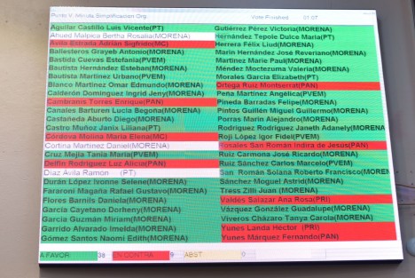  El Pleno de la LXVII Legislatura del Estado de Veracruz aprobó la minuta proyecto de decreto por el que se reforman, adicionan y derogan diversas disposiciones de la Constitución Política de los Estados Unidos Mexicanos en materia de simplificación orgánica, remitida por la Cámara de Senadores del Congreso de la Unión.