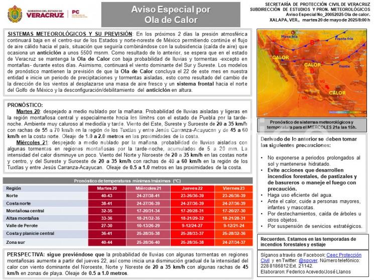 Martes 20: despejado a medio nublado por la mañana. 