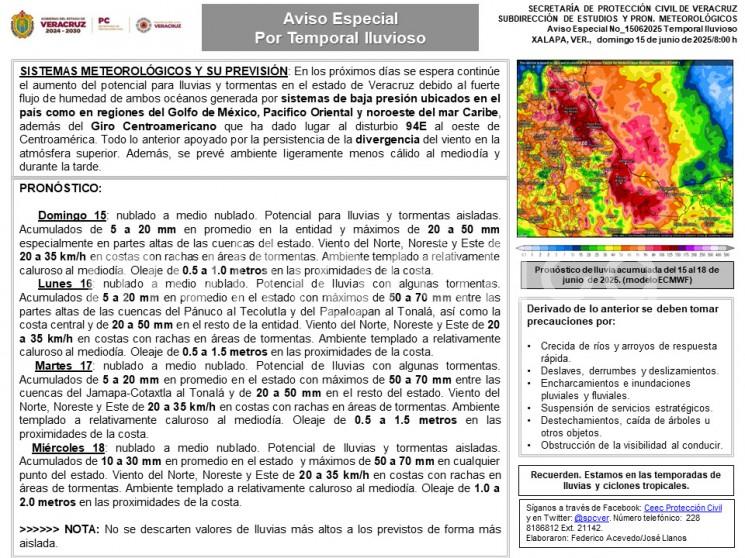 Lunes 16: nublado a medio nublado. Potencial de lluvias con algunas tormentas. 