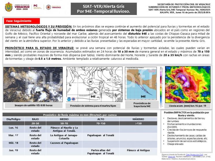 El pronóstico para el Estado de Veracruz se prevé una semana con potencial de lluvias y tormentas aisladas, las cuales pueden varían en intensidad, así como en zonas de ocurrencia.


