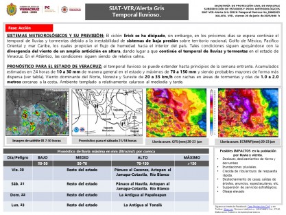 El ciclón Erick se ha disipado, sin embargo, en los próximos días se espera continúe el temporal de lluvias y tormentas debido a la inestabilidad de sistemas de baja presión sobre territorio nacional, Golfo de México, Pacífico Oriental y mar Caribe, los cuales propician el flujo de humedad hacia el interior del país.
