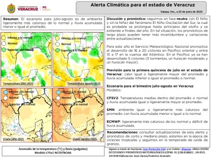 El escenario para julio-agosto es de ambiente ligeramente más caluroso de lo normal y lluvia acumulada menor o igual al promedio.
