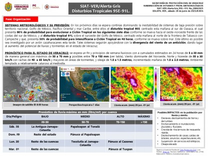 PRONÓSTICO PARA EL ESTADO DE VERACRUZ: se espera un fin y principios de semana lluviosos