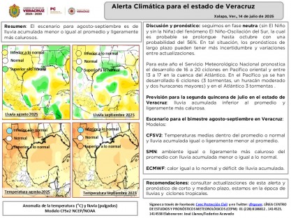 El escenario para agosto-septiembre es de lluvia acumulada menor o igual al promedio y ligeramente más calurosos.
