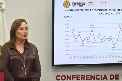 Sin precisar cuánto debe pagarse actualmente por el servicio de taxi, la gobernadora Rocío Nahle pidió esperar unos días más para conocer la nueva tarifa oficial en Xalapa y Veracruz. En conferencia, exhortó a los conductores a no abusar de los usuarios, especialmente de quienes viven en zonas alejadas. Por su parte, el secretario de Gobierno, Ricardo Ahued, informó que tras más de dos décadas sin ajustes conforme a la inflación, en los próximos días se publicará la actualización legal de tarifas, resultado de un análisis realizado por instrucciones de la mandataria en coordinación con la Secretaría de Seguridad Pública y la Dirección General de Autotransporte.
