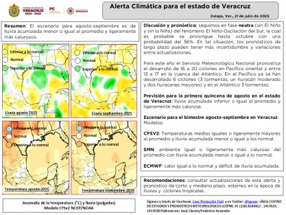 El escenario más probable sigue siendo de agosto y septiembre con lluvia acumulada menor o igual al promedio y ligeramente más calurosos de lo normal.