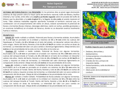 Sábado 26: medio nublado a nublado. Potencial para lluvias y tormentas aisladas. 
Domingo 27: nublado a medio nublado. Potencial de lluvias con algunas tormentas. 