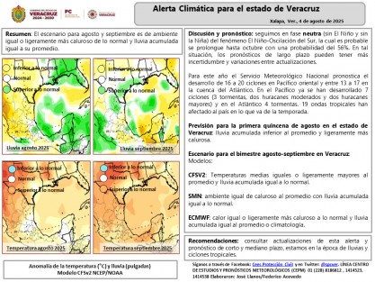 El escenario para agosto y septiembre es de ambiente igual o ligeramente más caluroso de lo normal y lluvia acumulada igual a su promedio.


