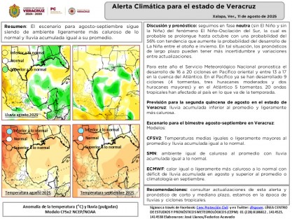 El escenario para agosto-septiembre sigue siendo de ambiente ligeramente más caluroso de lo normal y lluvia acumulada igual a su promedio.