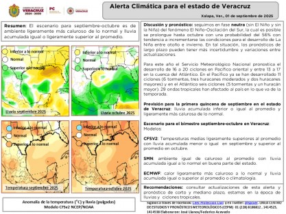 El escenario para septiembre-octubre es de ambiente ligeramente más caluroso de lo normal y lluvia acumulada igual o ligeramente superior al promedio