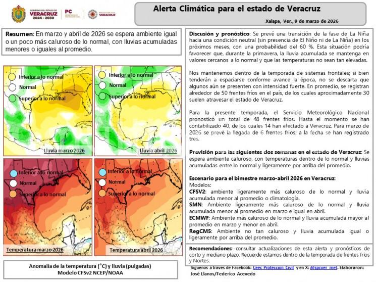 En marzo y abril de 2026 se espera ambiente igual o un poco más caluroso de lo normal, con lluvias acumuladas menores o iguales al promedio.