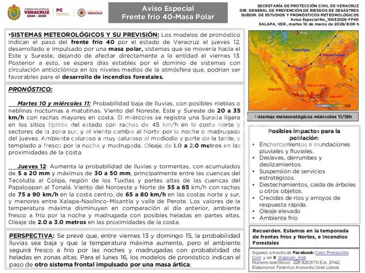 Martes 10 y miércoles 11: Probabilidad baja de lluvias, con posibles nieblas o neblinas nocturnas a matutinas.