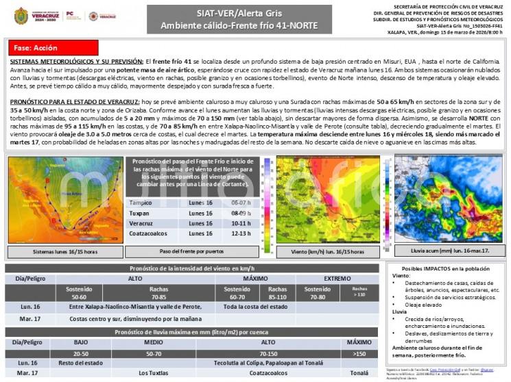 Hoy se prevé ambiente caluroso a muy caluroso y una Surada con rachas máximas de 50 a 65 km/h en sectores de la zona sur y de 35 a 50 km/h en la costa norte y zona de Orizaba