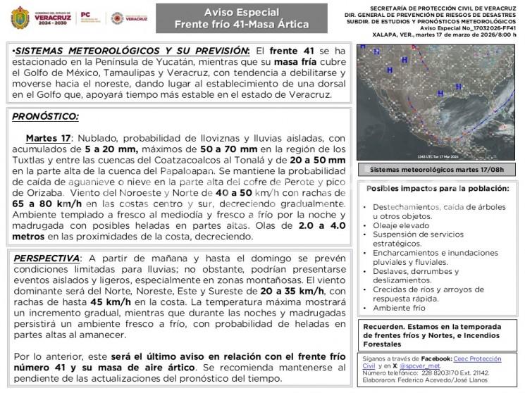 Martes 17: Nublado, probabilidad de lloviznas y lluvias aisladas, con acumulados de 5 a 20 mm, máximos de 50 a 70 mm en la región de los Tuxtlas y entre las cuencas del Coatzacoalcos al Tonalá y de 20 a 50 mm en la parte alta de la cuenca del Papaloapan. 