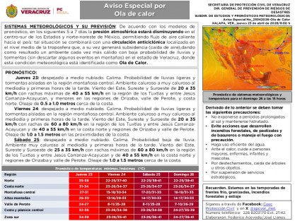 Jueves 23: despejado a medio nublado. Calima. Probabilidad de lluvias ligeras y tormentas aisladas en la región montañosa central.
