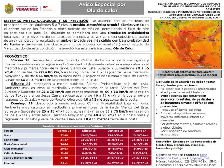 Viernes 24: despejado a medio nublado. Calima. Probabilidad de lluvias ligeras y tormentas aisladas en la región montañosa central. Ambiente caluroso a muy caluroso al mediodía y primeras horas de la tarde. 