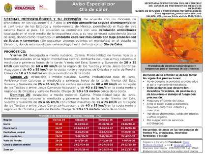 Viernes 24: despejado a medio nublado. Calima. Probabilidad de lluvias ligeras y tormentas aisladas en la región montañosa central. Ambiente caluroso a muy caluroso al mediodía y primeras horas de la tarde. 