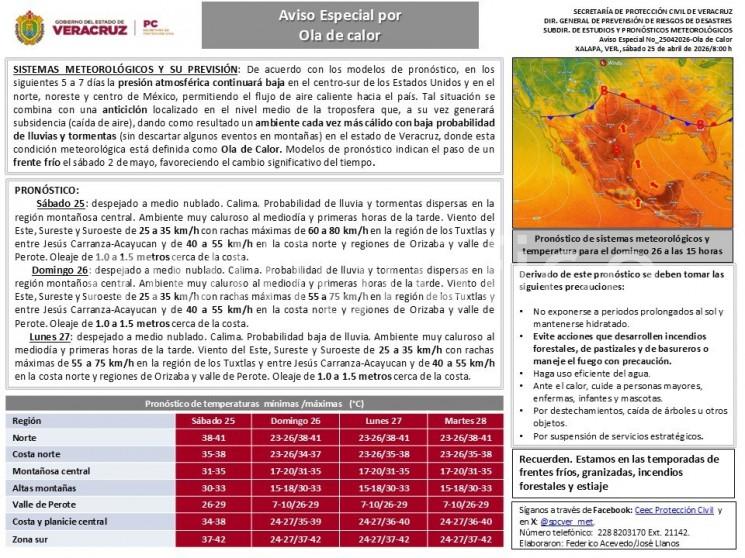 Sábado 25: despejado a medio nublado. Calima. Probabilidad de lluvia y tormentas dispersas en la región montañosa central. Ambiente muy caluroso al mediodía y primeras horas de la tarde.