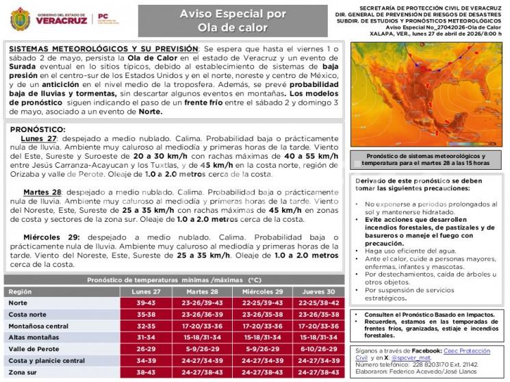 Lunes 27: despejado a medio nublado. Calima. Probabilidad baja o prácticamente nula de lluvia. Ambiente muy caluroso al mediodía y primeras horas de la tarde.