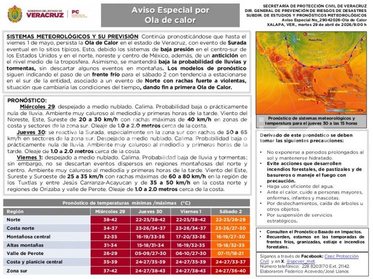Miércoles 29: despejado a medio nublado. Calima. Probabilidad baja o prácticamente nula de lluvia. Ambiente muy caluroso al mediodía y primeras horas de la tarde.