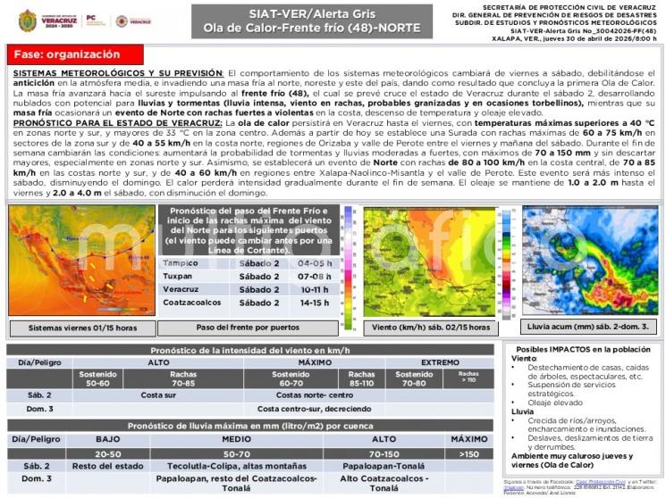 La ola de calor persistirá en Veracruz hasta el viernes, con temperaturas máximas superiores a 40 °C en zonas norte y sur, y mayores de 33 °C en la zona centro.