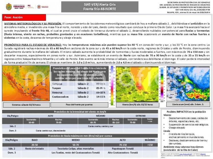 Hoy las temperaturas máximas aún pueden superar los 40 °C en zonas del norte y sur, y los 33 °C en la zona centro.