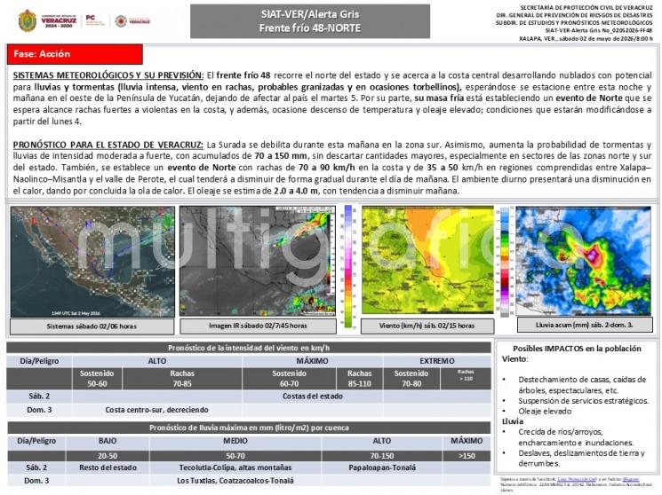 La Surada se debilita durante esta mañana en la zona sur. Asimismo, aumenta la probabilidad de tormentas y lluvias de intensidad moderada a fuerte