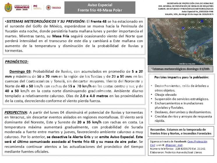 Domingo 03: Probabilidad de lluvias, con acumulados en promedio de 5 a 20 mm y máximos de 50 a 70 mm en la región de los Tuxtlas y de 20 a 50 mm en las cuencas del Coatzacoalcos y Tonalá, sin descartar mayores.