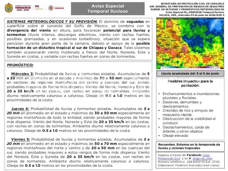 Miércoles 3: Probabilidad de lluvias y tormentas aisladas. 