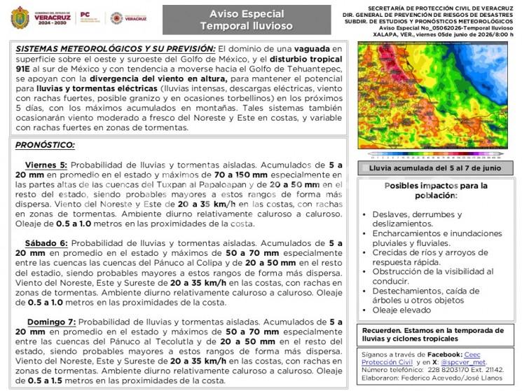 Viernes 5: Probabilidad de lluvias y tormentas aisladas. Acumulados de 5 a 20 mm en promedio en el estado y máximos de 70 a 150 mm especialmente en las partes altas de las cuencas del Tuxpan al Papaloapan y de 20 a 50 mm en el resto del estado, siendo probables mayores a estos rangos de forma más dispersa.