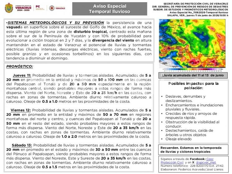 Jueves 11: Probabilidad de lluvias y tormentas aisladas. Acumulados de 5 a 20 mm en promedio en la entidad y máximos de 50 a 100 mm en las cuencas del Papaloapan al Tonalá y de 20 a 50 mm especialmente en la región montañosa central, siendo probables mayores a estos rangos de forma más dispersa. 