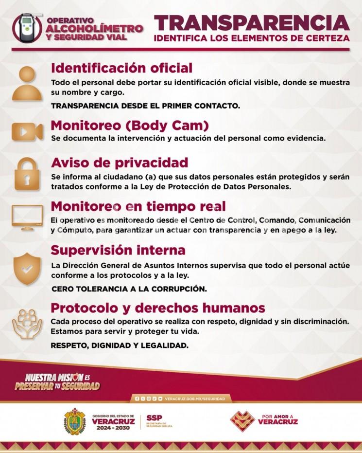 Este fin de semana regresa el operativo alcoholímetro en Xalapa 