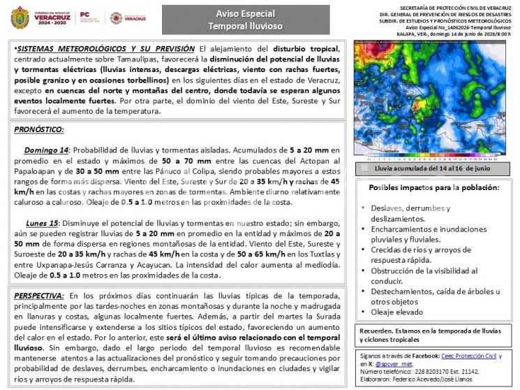 Domingo 14: Probabilidad de lluvias y tormentas aisladas.