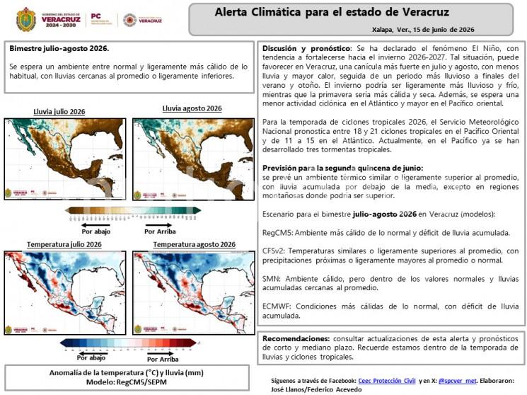 Se ha declarado el fenómeno El Niño, con tendencia a fortalecerse hacia el invierno 2026-2027. Tal situación, puede favorecer en Veracruz, una canícula más fuerte en julio y agosto, con menos lluvia y mayor calor, seguida de un periodo más lluvioso a finales del verano y otoño