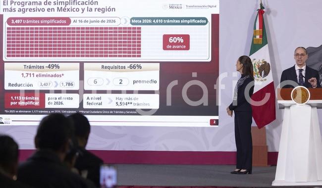 Programa de simplificación de trámites tiene 60% de avance; facilita la vida de los mexicanos y evita la corrupción: CSP

-En la vida cotidiana es muy importante que todo este desarrollo tecnológico que existe sea para resolverle la vida a las personas-, destacó
