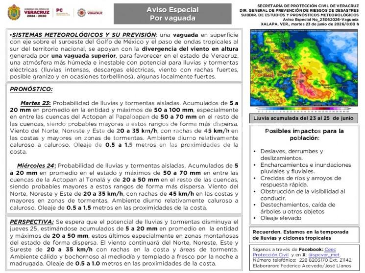 Martes 23: Probabilidad de lluvias y tormentas aisladas. Acumulados de 5 a 20 mm en promedio en la entidad y máximos de 50 a 100 mm, especialmente en entre las cuencas del Actopan al Papaloapan de 50 a 70 mm en el resto de las cuencas, siendo probables mayores a estos rangos de forma más dispersa. 