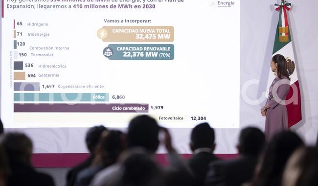 Plan de Crecimiento de Energías Renovables es histórico y aumenta la soberanía, serán 32 mil MW; el 70% de fuentes renovables: CSP

-Esto es algo histórico, único, un esfuerzo enorme para beneficio del pueblo de México, del país, de la nación, y de la soberanía energética-, puntualizó
