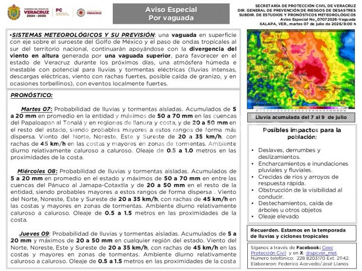 Martes 07: Probabilidad de lluvias y tormentas aisladas. Acumulados de 5 a 20 mm en promedio en la entidad y máximos de 50 a 70 mm en las cuencas del Papaloapan al Tonalá y en regiones de llanura y costa, y de 20 a 50 mm en el resto del estado, siendo probables mayores a estos rangos de forma más dispersa. 