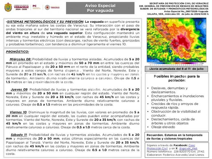 Miércoles 08: Probabilidad de lluvias y tormentas aisladas. Acumulados de 5 a 20 mm en promedio en el estado y máximos de 50 a 70 mm en entre las cuencas del Pánuco al Papaloapan y de 20 a 50 mm en el resto de la entidad, siendo probables mayores a estos rangos de forma dispersa .