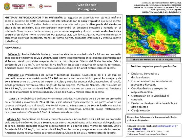 Sábado 11: Probabilidad de lluvias y tormentas aisladas. Acumulados de 5 a 20 mm en promedio en la entidad y máximos de 20 a 50 mm, estas últimas especialmente en las cuencas del Papaloapan al Tonalá, siendo probables mayores de forma más dispersa. 