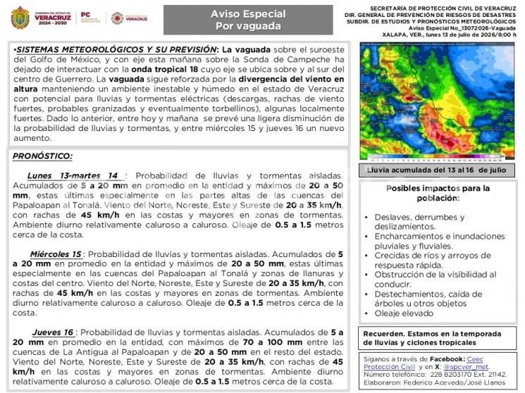 Lunes 13-martes 14 : Probabilidad de lluvias y tormentas aisladas. Acumulados de 5 a 20 mm en promedio en la entidad y máximos de 20 a 50 mm, estas últimas especialmente en las partes altas de las cuencas del Papaloapan al Tonalá.
