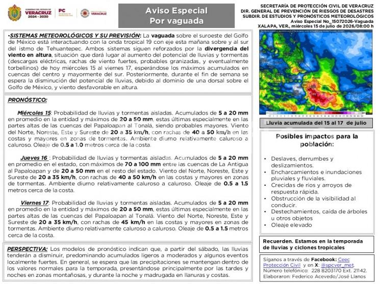 Miércoles 15: Probabilidad de lluvias y tormentas aisladas. Acumulados de 5 a 20 mm en promedio en la entidad y máximos de 20 a 50 mm, estas últimas especialmente en las partes altas de las cuencas del Papaloapan al Tonalá, siendo probables mayores. 