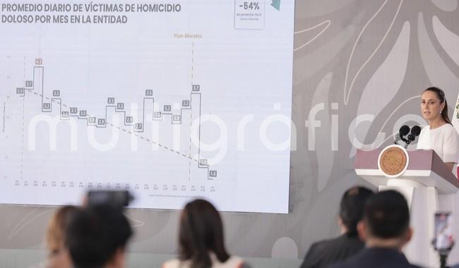 En Morelos, reducción de 54% en homicidios dolosos es ejemplo de coordinación estrecha entre Gabinetes de Seguridad: CSP

-Hay otros delitos que están bajando y otros que estamos poniendo atención especial, como el robo a comercio con violencia en algunos municipios, y particularmente el tema de la extorsión-, puntualizó
